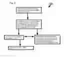 Fig. 06 - Sugar mixtures and methods for production and use thereof