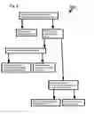 Fig. 07 - Sugar mixtures and methods for production and use thereof