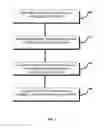 Fig. 02 - Methods and compositions for manufacturing extracellular matrix