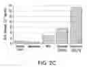 Fig. 06 - Methods and compositions for predicting a colon cancer subtype
