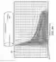 Fig. 07 - Estimating formation properties using saturation profiles