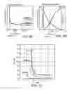 Fig. 10 - Estimating formation properties using saturation profiles