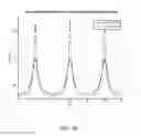 Fig. 06 - Tandem ion modulator for characterizing larger biomolecules in a differential mobility spectrometer