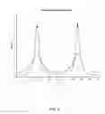 Fig. 08 - Tandem ion modulator for characterizing larger biomolecules in a differential mobility spectrometer