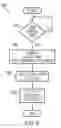 Fig. 07 - Phase measurement