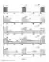 Fig. 08 - Cement evaluation using neutron tool