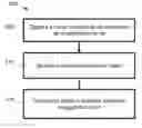 Fig. 01 - Controlling engagement force