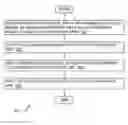 Fig. 01 - Developer unit drying
