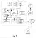 Fig. 07 - Method to prepare a power converter or other apparatus for configuration