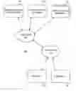 Fig. 01 - Digital data processing system for controlling automated exchange zone systems