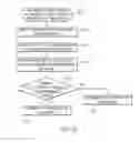 Fig. 07 - Systems and methods for maximizing time reliability and fuel-efficiency for an aircraft to meet constraints associated with a required time of arrival (RTA)