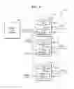 Fig. 07 - Memory system with multiple channel interfaces and method of operating same