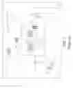 Fig. 02 - Gesture-based load control