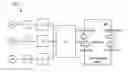 Fig. 01 - Methods, devices and systems for compressing and decompressing data