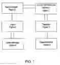 Fig. 02 - System and method for rapid and repeatable provisioning and regression testing plans