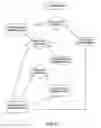 Fig. 07 - System and method for rapid and repeatable provisioning and regression testing plans
