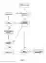 Fig. 08 - System and method for rapid and repeatable provisioning and regression testing plans