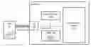 Fig. 01 - Reconstruct drive for dynamic resizing