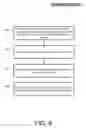 Fig. 10 - Synchronous input/output command
