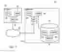 Fig. 02 - Network data transactions using posted and non-posted operations