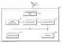 Fig. 01 - Automatic collaboration
