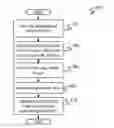 Fig. 01 - Method and system for user authentication with improved security