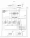 Fig. 01 - Delivering configuration based security and process workflows