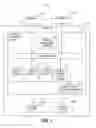 Fig. 02 - Delivering configuration based security and process workflows