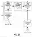 Fig. 06 - Delivering configuration based security and process workflows
