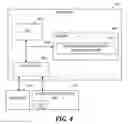 Fig. 07 - Delivering configuration based security and process workflows