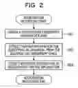 Fig. 04 - Information processing apparatus, method and non-transitory computer-readable storage medium