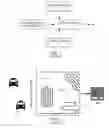 Fig. 02 - Systems and methods for providing vehicle cognition