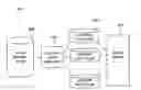 Fig. 01 - Intelligent gallery management for biometrics