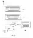 Fig. 07 - Intelligent gallery management for biometrics