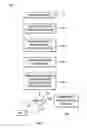 Fig. 08 - Intelligent gallery management for biometrics