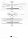 Fig. 07 - Managing camera actions