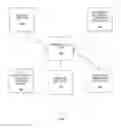 Fig. 02 - Method and system for configurable and scalable unmanned aerial vehicles and systems