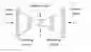 Fig. 01 - Dimensionality reduction in Bayesian Optimization using Stacked Autoencoders