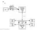 Fig. 01 - Supervised learning system training using chatbot interaction