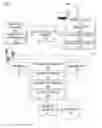 Fig. 01 - METHOD AND SYSTEM TO PROVIDE RELATED DATA
