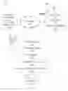 Fig. 01 - Machine learning modeling for generating client reservation value