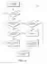 Fig. 06 - UPDATING ENTERPRISE RESOURCE SYSTEMS