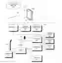 Fig. 01 - DOCKING STATION WITH EXTERNAL ANTENNA FOR MOBILE DEVICE IDENTIFICATION TAG SCANNING