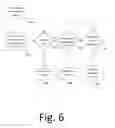 Fig. 06 - SHIPPING ACCURACY