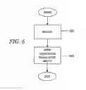 Fig. 07 - SYSTEM AND METHOD FOR NIL PICK HANDLING AT A WAREHOUSE