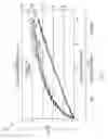 Fig. 18 - Job applicant probability of confirmed hire
