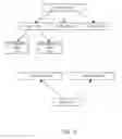 Fig. 04 - Templates and events for customizable notifications on websites