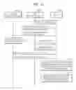 Fig. 11 - System and method of providing object for service of service provider