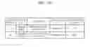 Fig. 12 - System and method of providing object for service of service provider