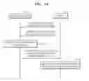 Fig. 14 - System and method of providing object for service of service provider